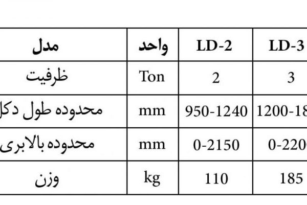 جرثقیل کارگاهی دستی مشخصات