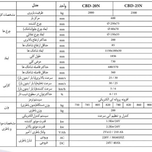 جک پالت تمام برقی توضیحات